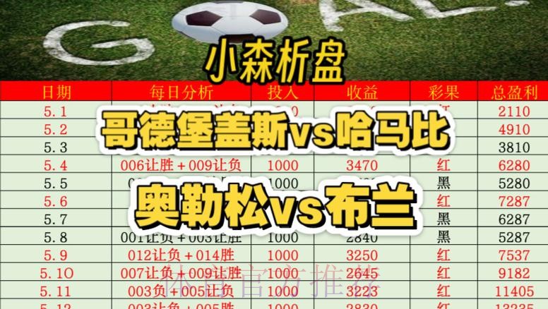 官方世界杯盘口分析攻略 官方世界杯盘口分析攻略