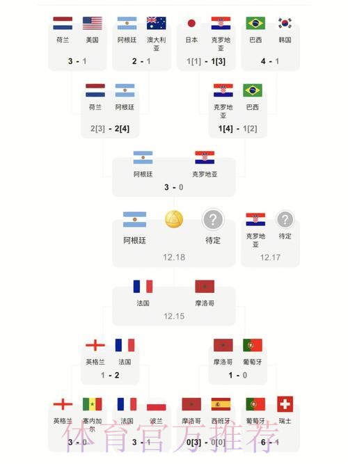 全站世界杯比分排行榜详解